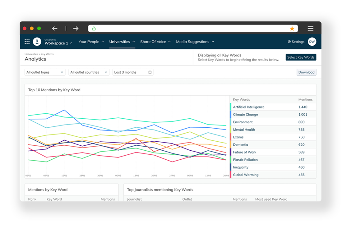 Spokespeople Analytics- Your Sector Dashboard - Track industry trends